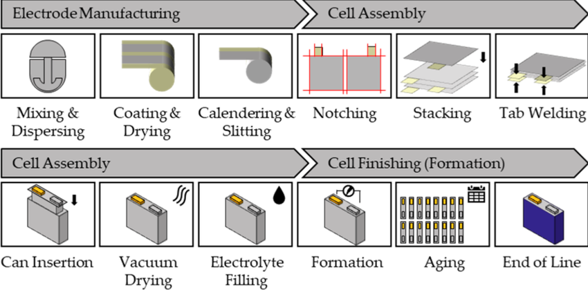 Organic Solvents Organic Solvents